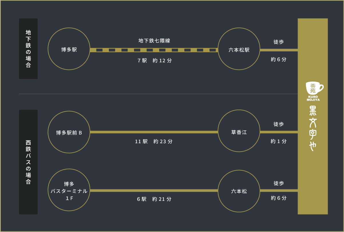博多からのアクセス